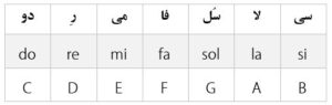 نت در موسیقی